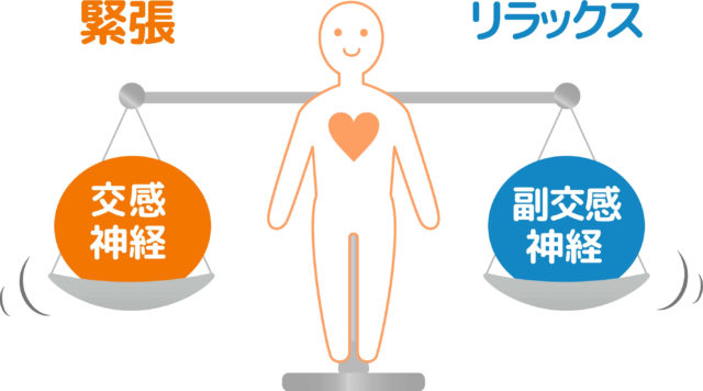 自律神経が乱れている